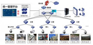 典型安防场景解决方案