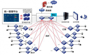 交通监控网络解决方案