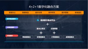 企业智行 融合致简 | 新华三如何让中小企业数字化...