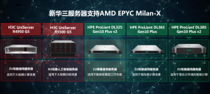 性能提升66%｜新华三服务器适配全新AMD Milan-X