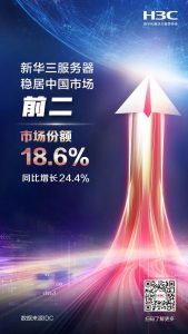 增长24.4%！蝉联中国第二！