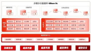 新华三携手南大通用推出全国产化基础架构数据库解...